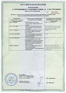 Приложение к сертификату соответствия 00014